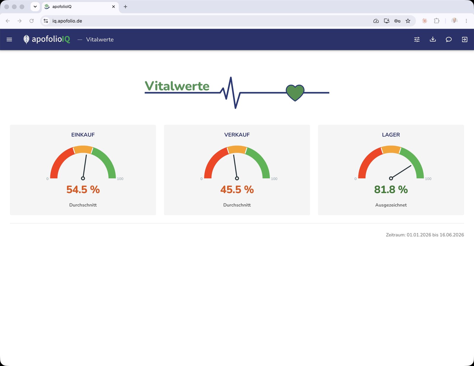 apofolioIQ Vitalwerte – Frühwarnsystem